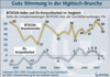 Preview von Business:Informationstechnologie:Markt:Gute Stimmung in der Hightech-Branche