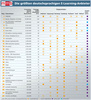Preview von Die grten deutschsprachigen E-Learning-Anbieter - Tabelle