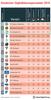 Preview von Digitalisierungsindex der Fußballbundesliga-Clubs