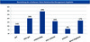 Preview von Wie beurteilen deutsche Studenten und Young Professionals die vorhandenen Talent Relationship Management-Angebote im Herbst 2010