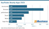 Preview von Kaufindex Beauty-Apps 2025