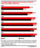 Preview von Online:Internet:Web 2.0:geschlechterspezifische Verteilung von Online-Video-Kosumenten in den USA bis 2011