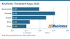 Preview von Kaufindex Tierbedarf-Apps 2025