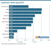 Preview von Kaufindex Mode-Apps2025