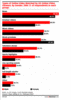 Beliebtesten Online-Video-Themen in den USA Beliebtesten Online-Video-Themen in den USA