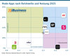 Preview von Mode-Apps nach Reichweite und Nutzung 2025