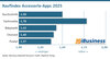 Preview von Kaufindex Accessories-Apps 2025