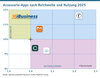 Preview von Accessories-Apps nach Reichweite und Nutzung 2025