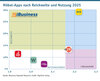 Preview von Möbel-Apps nach Reichweite und Nutzung 2025