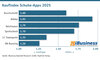 Preview von Kaufindex Schuhe-Apps 2025