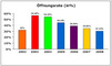 Preview von Online:Internet:Marketing:Öffnungsraten im E-Mail-Marketing 2002-2008 allgemein