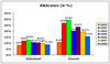 Preview von Online:Internet:Marketing:Klickraten im E-Mail-Marketing 2002-2008 allgemein