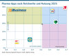 Preview von Pharma-Apps nach Reichweite und Nutzung 2025