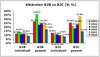 Preview von Online:Internet:Marketing:Klickraten im E-Mail-Marketing 2002-2008 B2B und B2C