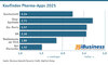 Preview von Kaufindex Pharma-Apps 2025