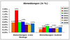 Preview von Online:Internet:Marketing:Abmeldungen von Newslettern 2002-2008 allgemein