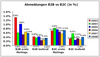 Preview von Online:Internet:Marketing:Abmeldungen von Newslettern 2002-2008 B2B und B2C