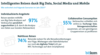 Preview von Szenarien für intelligentes Reisen dank Big Data, Social Media und Mobile