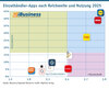 Preview von Einzelhandels-Apps nach Reichweite und Nutzung 2025