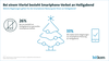Preview von Handyverbot an Weihnachten