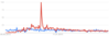 Preview von iBeacons im Google Trends-Check
