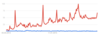 Preview von Smartwatches im Google Trends-Check