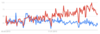 Preview von Content im Google Trends-Check