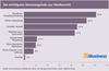 Preview von Die wichtigsten Retourengründe aus Händlersicht