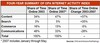 Preview von Online:Internet:Demographie:Anteil der Dinge, die Nutzer im Internet tun, Entwicklung 2003-2007