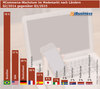 Preview von Fashion - Wachstum des Mobile-Shopping-Anteil nach Ländern Q3 2014 - Q2 2015