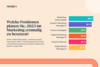 Preview von Welche Positionen im Marketing 2023 erstmal besetzt werden
