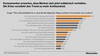 Preview von B2B-Konjunkturindex:Wavemaker Corona Umfrage