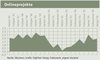 Preview von Business:Multimedia-Markt:Wirtschaftsklima:Wirtschaftsklima 2006:Herbst:Entwicklung der eigenen Umsätze im Geschäftsfeld 'Onlineprojekte' seit 1996