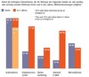 Preview von Relevanz der Vertriebskanäle in der Pharma-Industrie 2010 und 2013