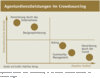 Preview von Agenturdienstleistungen im Crowdsourcing