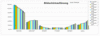 Preview von Online:Internet:Demographie:Deutschland:Wlche Bildschirmauflsung deutsche Onliner 2007 bevorzugen: