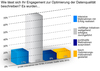 Preview von Stand bei CRM-Initiativen in deutscher Unternehmen