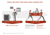 Preview von Grnde, aus denen Kunden ihre Rechnungen nicht bezahlen - B2C versus B2B