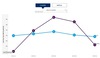 Preview von Salesforce Shopping Index Q1/2024 - Deutsche ECommerce-Umsätze weiter rückläufig