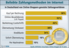 Beliebsteste Zahlungsmethoden im Netz Beliebsteste Zahlungsmethoden im Netz