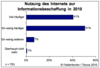 Preview von Nutzung des Internet zur Informationsbeschaffung 2010