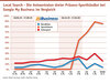 Preview von Local Search - Die Antwortraten dreier Prsenz-Sporthndler bei Google-My-Business im Vergleich