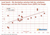 Preview von Local Search - Die Korrelation zwischen Zahl der erhaltenen Bewertungen und dem Net Promoter Score bei Google