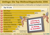 Preview von Business:Multimedia:Internet:Deutsche Online-Shopper verschenken an Weihnachten technische Geräte