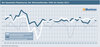 Preview von Newmedia-Fieberkurve - Wirtschaftsindex von 1996 bis Herbst 2013