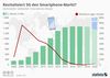 Preview von Weltweiter Smartphone-Absatz 2008 bis 2022 (geschtzt)
