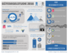 Preview von Bekanntheit von Gütesiegeln 2016
