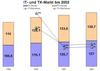 Preview von Business:Telekommunikation:Der deutsche Markt für IT, TK und Internet bis 2002