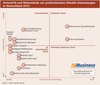 Preview von Fortschritt und Widerstände von professionellen EHealth-Anwendungen in Deutschland 2015