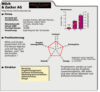 Preview von Business:Multimedia-Markt:Dienstleister:Marketing:Agenturkonzepte:Milch und Zucker AG